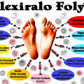 What are the disadvantages of reflexology?