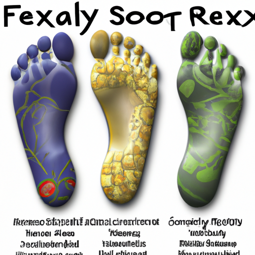 What are the 3 types of reflexology?