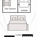 What are 3 pieces of furniture you could use when designing a bedroom?